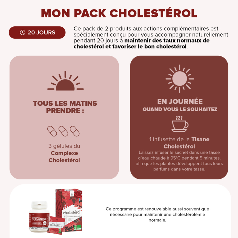 Mon pack Cholestérol