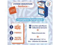 Microbiote fort Système Immunitaire