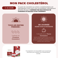 Mon pack Cholestérol